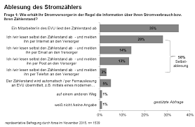 Was aber tun, wenn der anbieter nicht zahlt? Https Www Verbraucherzentrale Rlp De Sites Default Files Migration Files Media239521a Pdf