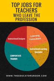 Jobs For Teachers Jobs For Teachers Teaching Jobs Jobs For Former Teachers