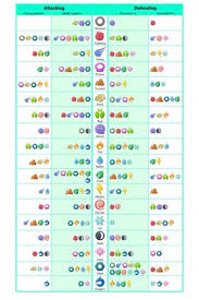 Tableau Des Types De Pokemon Fond D Ecran Telecharger Sur Votre Mobile Depuis Phoneky Le monde de pokémon est composé de plus de 800 créatures dont les pouvoirs magiques peuvent s'avérer compliqués à appréhender en match stratégique. tableau des types de pokemon fond d