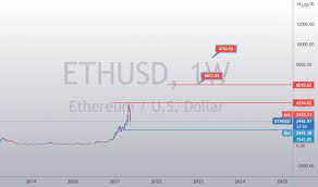 Check the ethereum market cap, top trading ideas and forecasts. Eth Price Usd Live Chart