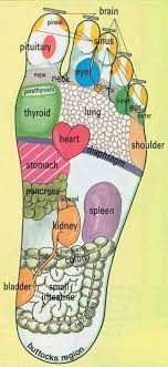 Acupressure Chart For The Foot Check Out The Sinus Point