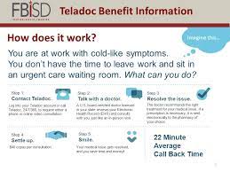 After you've registered an account, you can join a waiting room and set an appointment for a future time or wait for the next available doctor. Teladoc Benefit Information Ppt Download