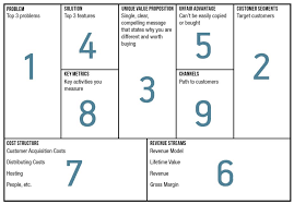 a question i get a lot is why isn t the lean canvas laid out more logically anyone that has attempted to fill lean canvas business model canvas lean startup