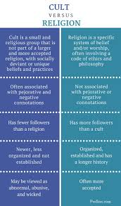 Difference Between Cult And Religion Definition Meaning And Differences