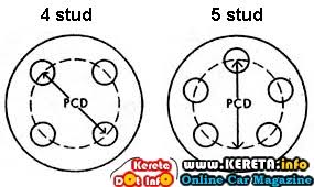 Istilah rim kereta dalam bahasa melayu. What Is Rims Pcd Offset Centerbore Definition Guide To Choose Sport Rims