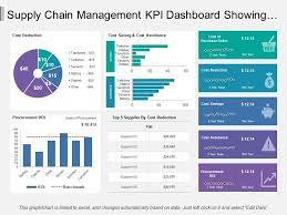 Overview dashboard with interactional charts. Supply Chain Management Kpi Dashboard Showing Cost Reduction And Procurement Roi Powerpoint Slides Diagrams Themes For Ppt Presentations Graphic Ideas
