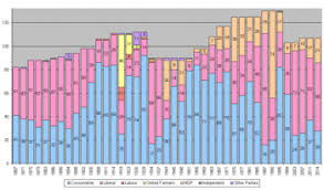 List Of Ontario General Elections Wikipedia