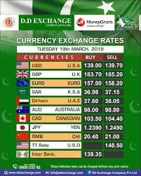 Typically, the major commercial banks located in malaysia like cimb bank, maybank and public bank berhad offer similar foreign exchange rates to one another. Foreign Exchange Rates In Pak Rupee Money Transfer Foreign Exchange Rate Currency Exchange