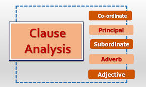 Just like a noun clause, this infinitive phrase is acting like the noun direct object. Clause Analysis Kinds Of Clauses With Examples And Functions