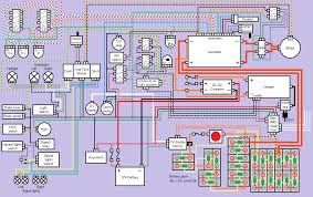 Complete Quad Wiring Diagram - Master Its Every RPM