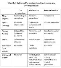 96 Best Postmodernism Images Postmodernism Philosophy Words
