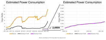 Proof of work vs proof of stake what is pow & pos mining? Pos Statt Pow Ethereum Wendet Sich Vom Verschwenderischen Mining Ab Computerbase