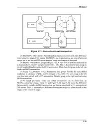 223 5 56 Twist Rate Information The Firing Line Forums