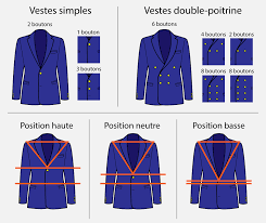 On a toutes les robes ceremonie femme qu'il vous faut : Le Guide Complet Du Costume Illustre Katoni Fr