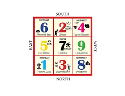 Feng Shui 2020 Br Your Luck In The Coming Year Of The Metal Rat Feng Shui 2020 Feng Shui Metal Rat