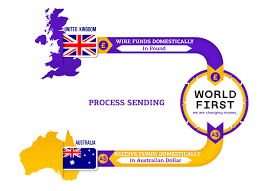 However, any transition to bitcoin payments among banks and other established financial institutions is likely to be a slow one. Forex Transfers Faq Deciphering Fx Transfers Costs Moneytransfercomparison