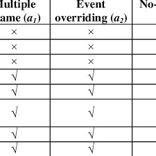 We did not find results for: Clickjacking Attack Type Coverage In Related Work Download Table