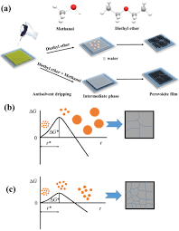 Chemical shift anisotropy & multidimensional recoupling for uniformly labeled proteins. Enhanced Crystallization By Methanol Additive In Antisolvent For Achieving High Quality Mapbi3 Perovskite Films In Humid Atmosphere Yang 2018 Chemsuschem Wiley Online Library