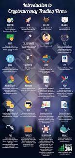 Well, there, you now have your answer. Cryptocurrency Trading Terms Some Things You Should Know Cryptocurrency
