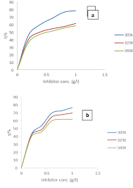 Image result for Mimosa mossambicensis