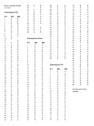 Simak ui is an integrated selection tests held by ui (universitas indonesia) for prospective students you can read, download and practice with the download simak ui 2019 kemampuan dasar, ipa. Kunci Jawaban Simak Ui 2010 Pdf