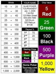 Download And Create Your Own Poker Blinds Schedule Poker Tournament Poker Blinds
