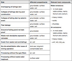 15 Environmental Risks And Hazards Ideas Hazard Radiation Exposure Environmental Health