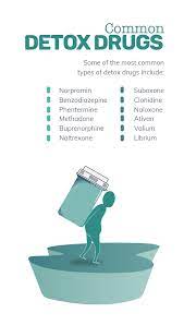 The most pressing symptoms of stimulant detox peak about a week in, and overall symptoms can continue for two full weeks total. What Is Drug Detox An In Depth Explanation To Survive Drug Withdrawal