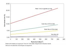 Image result for site:byggahus.se php