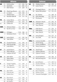 Louisville Football Depth Chart Released Card Chronicle