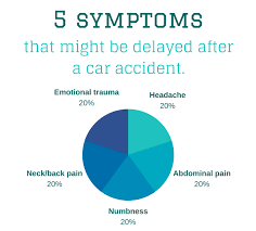 Maybe you would like to learn more about one of these? Nebraska Woman Reminds Us To Visit Er After A Crash New Jersey Personal Injury Attorneys