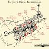 Gearbox nissan almera tino nissan almera tino 0 66767. 1