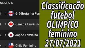 Jun 07, 2021 · copa américa 2021 eurocopa 2021 liga dos campeões 20/21 liga europa 20/21 alemão 20/21 espanhol 20/21 francês 20/21 inglês 20/21 italiano 20/21 português 20/21 mundial de clubes 2019 Ujph95cf97izum
