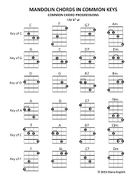 Mandolin Chords In Common Keys Common Chord Progressions I Iv V7 Vi