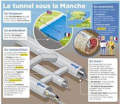 ➲ channel off separable transitive verb. Le Tunnel Entre La France Et L Angleterre Fete Ses 25 Ans Playbac Presse Digital Journaux Jeunesse Le Petit Quotidien Mon Quotidien L Actu L Eco Et Plus