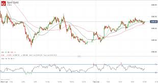 Market Sentiment Helped By Us China Trade Truce Webinar