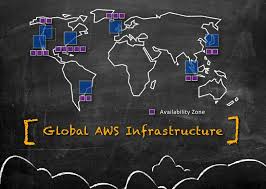 Find aws regions location here in google map (under development). Aws Global Infrastructure Region Table Data Center Location Availability