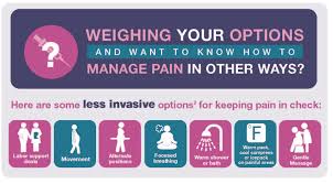 Image result for Active Management of Labor