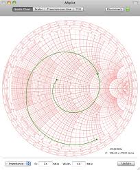 smith chart