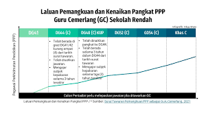 Awanipagi tun dr mahathir berkongsi pengalaman tips kesihatan dan keharmonian rumah tangga. Jusa C Bukan Untuk Guru Cikgu Share
