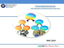 Oleh itu, kajian ini menyumbang dapatan hubungan antara tahap pengetahuan, kesediaan dan amalan pentaksiran berasaskan sekolah (pbs) berdasarkan demografi terpilih dalam kalangan guru pendidikan jasmani sekolah rendah. Pentaksiran Berasaskan Sekolah Ppt Download