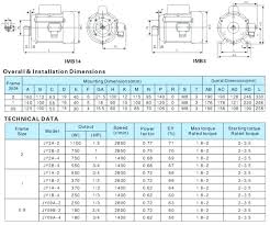 Motor Frame Size Chart Nema Oceanfur23 Com