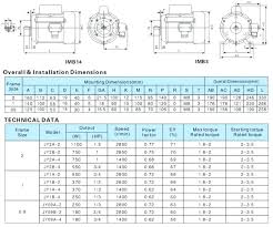 Motor Frame Size Chart Nema Oceanfur23 Com