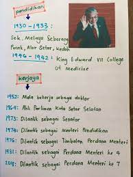 Seringkali kepemimpinan dipraktekkan oleh mereka yang di atas kertas tidaklah merupakan pemimpin yang di sini kita dapat melihat bahwa para pejabat negara/partai politik yang tidak memiliki empati terhadap. Accounting 2 Cooking Buku Skrap Sejarah Tahun 6 2019