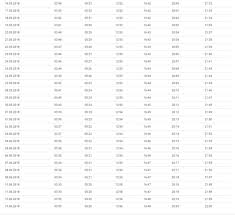 Tam liste için aşağıdan bakınız. Konya Ilk Iftar Ve Sahur Vakitleri Konya Da Iftar Ne Zaman Saat Kacta Sayfa 6 Son Dakika Haberler