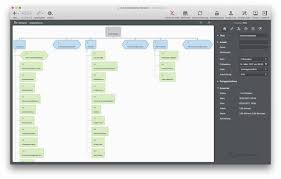 Work Breakdown Structure Wbs Vs Project Plan Vs Project