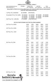 Karunya plus lottery kn 367 result 6.5.2021 (live result), karunya. Kerala Lottery Result Today Akshaya Ak 370 Today Lottery Results Live Now Oneindia News