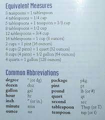 Maybe you would like to learn more about one of these? Measurement Abbreviations Recipe Book Diy Recipe Book Nutrition Recipes
