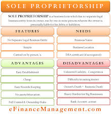 Sole Proprietorship Meaning Features Needs Advantages Disadvantages Sole Proprietorship Bookkeeping Business Accounting