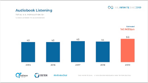 Audiobooks Are No Longer Exempt From The Broader Shifts In